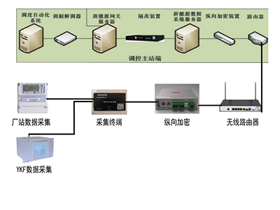 电力调度通讯产品
