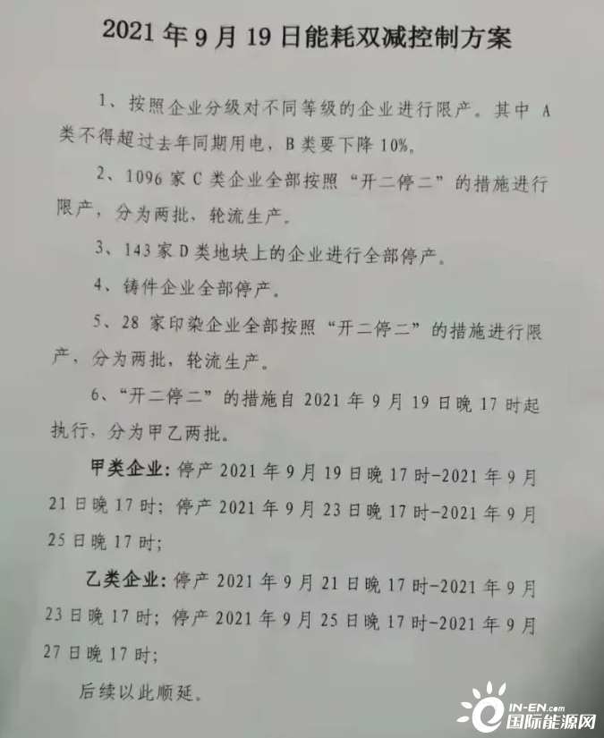 限电停产升级,能耗双控成新常态,光伏将成为工商业厂房的标配!(图7) 限电停产升级,能耗双控成新常态,光伏将成为工商业厂房的标配!(图7)