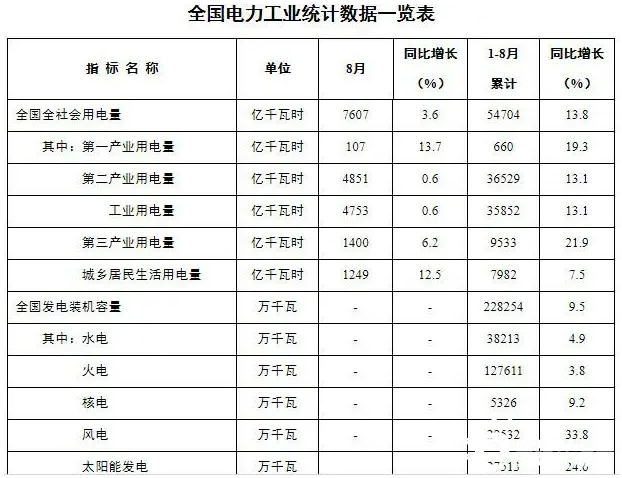 限电停产升级,能耗双控成新常态,光伏将成为工商业厂房的标配!(图8) 限电停产升级,能耗双控成新常态,光伏将成为工商业厂房的标配!(图8)