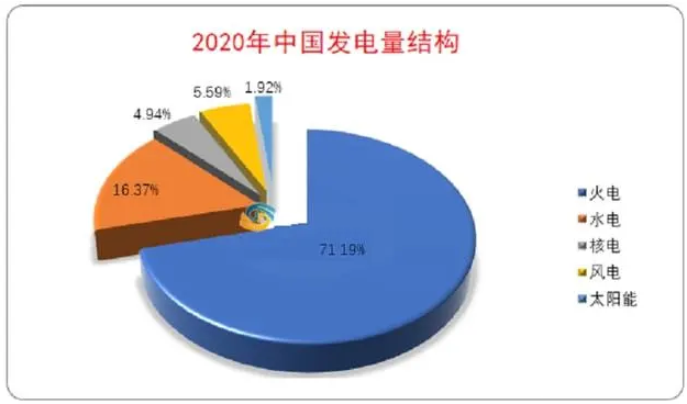 限电停产升级,能耗双控成新常态,光伏将成为工商业厂房的标配!(图9) 限电停产升级,能耗双控成新常态,光伏将成为工商业厂房的标配!(图9)