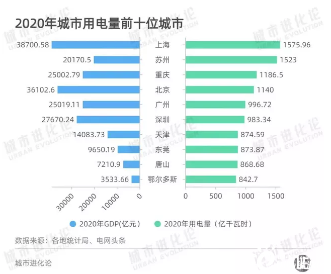 限电停产升级,能耗双控成新常态,光伏将成为工商业厂房的标配!(图10) 限电停产升级,能耗双控成新常态,光伏将成为工商业厂房的标配!(图10)