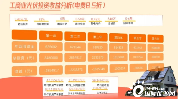 限电停产升级,能耗双控成新常态,光伏将成为工商业厂房的标配!(图12) 限电停产升级,能耗双控成新常态,光伏将成为工商业厂房的标配!(图12)