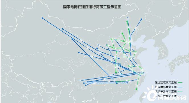 领略中国输电技术的腾飞!盘点中国特高压之最!(图1) 领略中国输电技术的腾飞!盘点中国特高压之最!(图1)